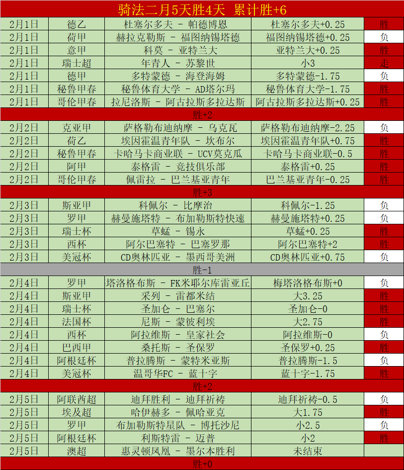 决战时刻,特拉布宗体,育客场挑战,澳客体育,澳客体育比分,澳客体育赛事,澳客体育分析,澳客体育预测,澳客体育数据