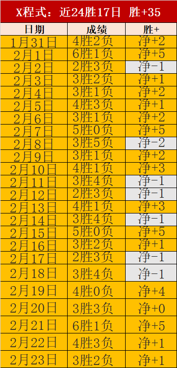 亚冬会自由,式滑雪空中,技巧混合团,澳客体育,澳客体育比分,澳客体育赛事,澳客体育分析,澳客体育预测,澳客体育数据