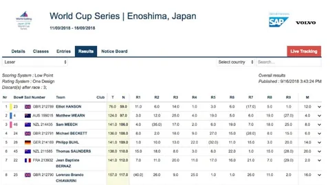 2023年起，曼联英超独步江湖：三度领跑却常败的传奇之旅！