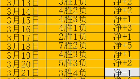 智利联杯赛前分析：埃弗顿专家质合前区十码推荐